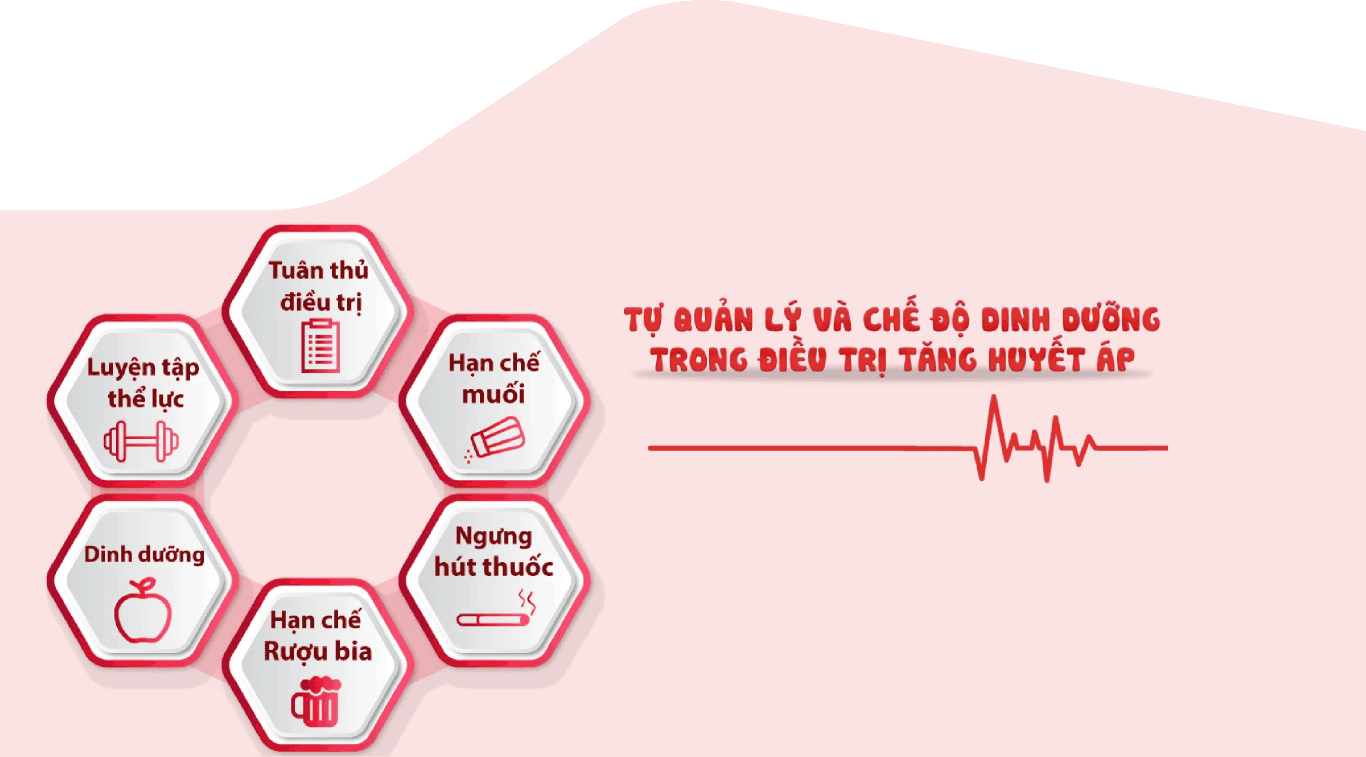 TỰ QUẢN LÝ VÀ CHẾ ĐỘ DINH DƯỠNG TRONG ĐIỀU TRỊ TĂNG HUYẾT ÁP 