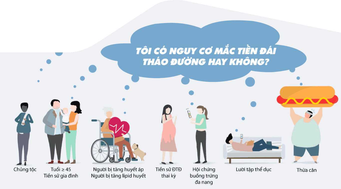 TÔI CÓ NGUY CƠ MẮC TIỀN ĐÁI THÁO ĐƯỜNG HAY KHÔNG?