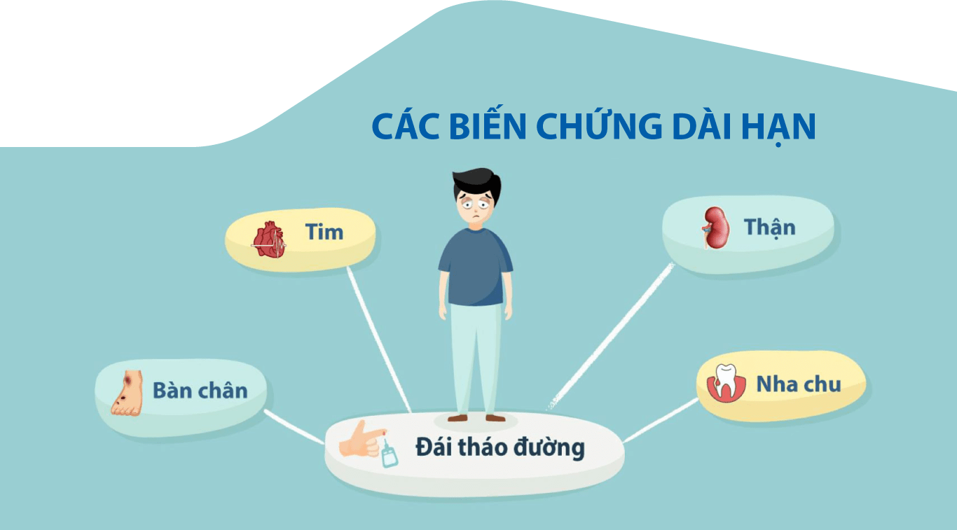 CÁC BIẾN CHỨNG DÀI HẠN CỦA BỆNH ĐÁI THÁO ĐƯỜNG - THẬN VÀ TIM (PHẦN 1)