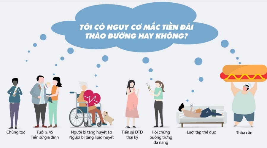 Đái tháo đường